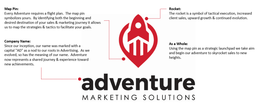 Adventure Marketing Solutions New Logo Explanation