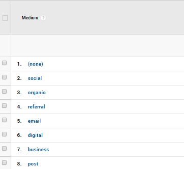 Google Analytics sorted by medium