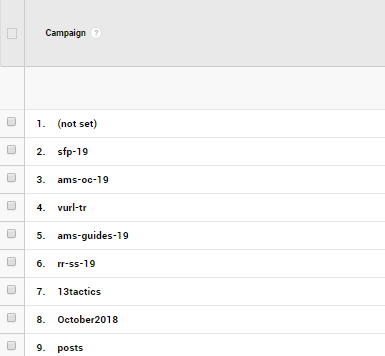 Google Analytics sorted by campaign