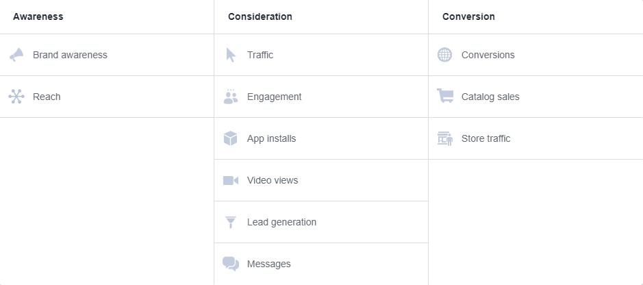 Facebook Ad Objectives
